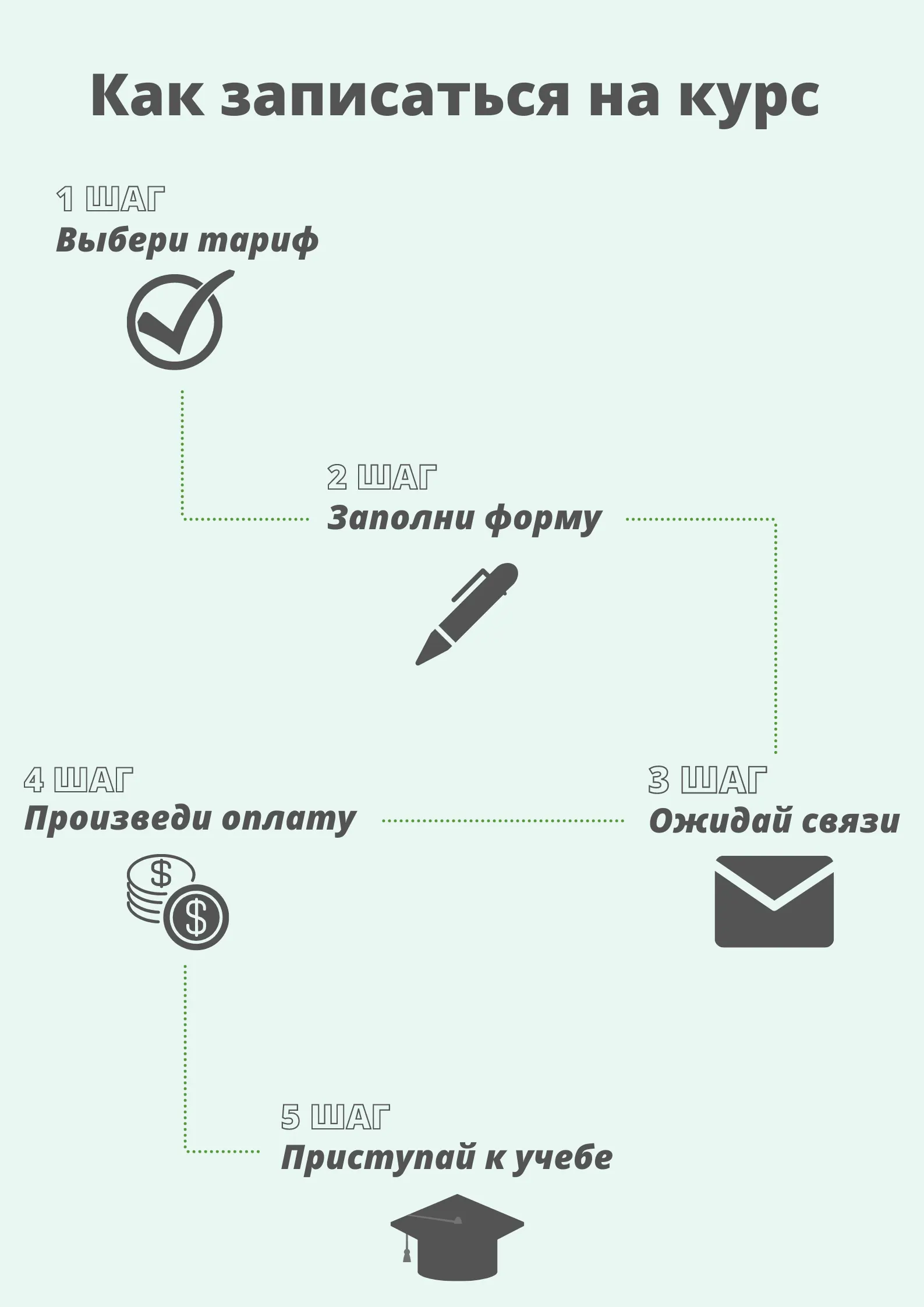 как записаться на курс по ремонту замков